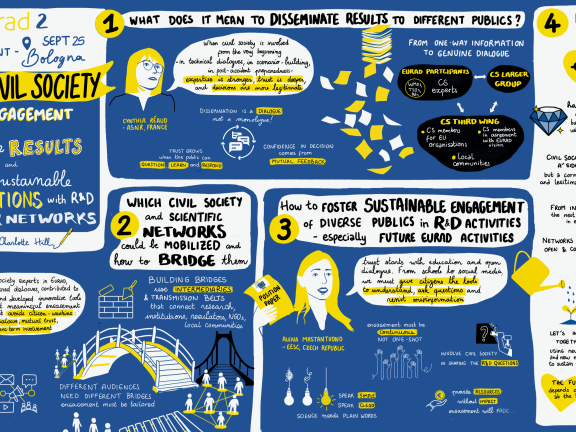 Graphic faciliation - EURAD-2 annual event 1 - Civil society